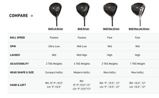 TaylorMade Qi4D driver da uomo