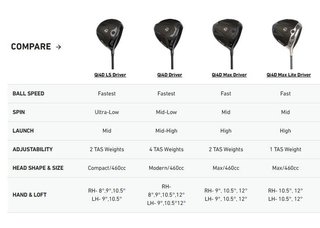TaylorMade Qi4D Max Lite driver
