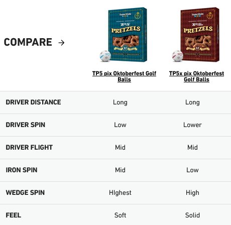 TaylorMade TP5 pix Oktoberfest palline da golf (12 palline)