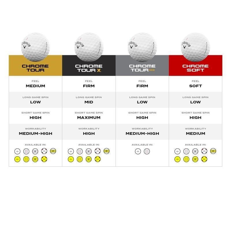 Callaway Chrome Soft 26 Triple Track palline da golf