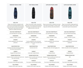 Ogio Renegade travel bag, riptide