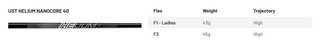Mizuno JPX ONE ladies fairway wood