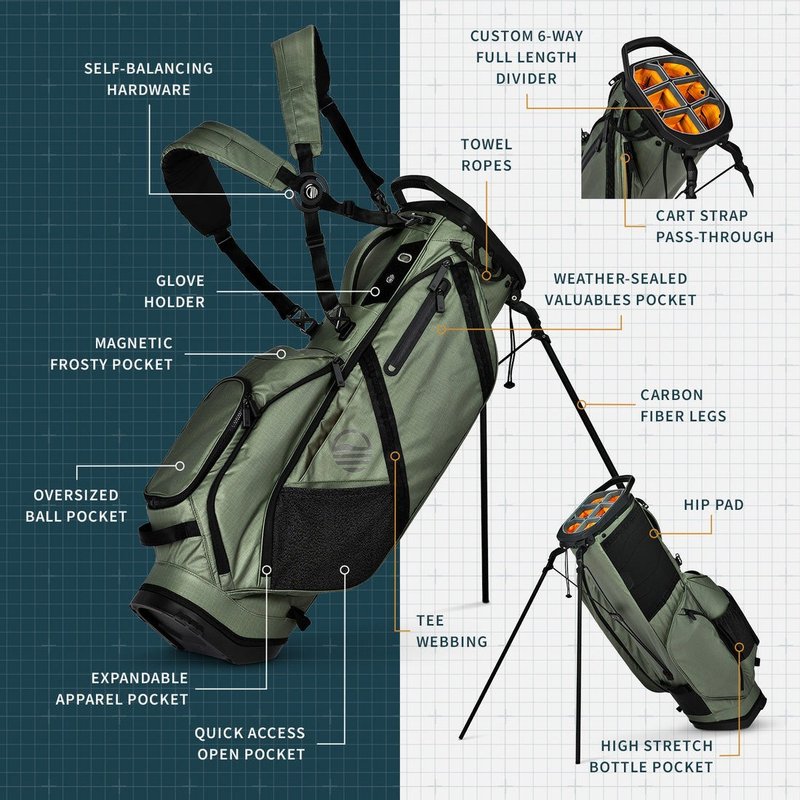 Sunday Golf Ranger stand bag, sage