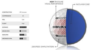 Srixon Q-Star Ultispeed Trackline palline da golf