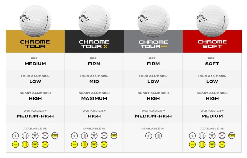 Callaway Chrome Tour Triple Track Diamond palline da golf