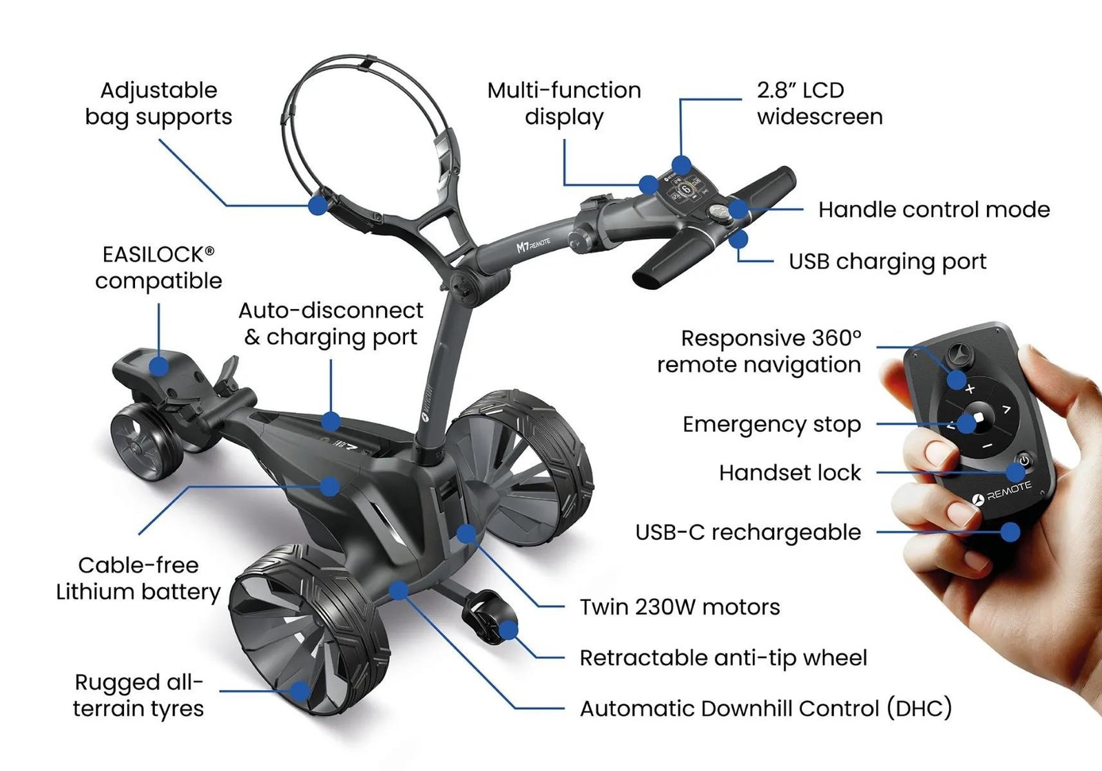 Motocaddy NEW M7 REMOTE DHC carrello elettrico 2026, M7 Ultra Lithium, grafite