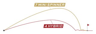 Callaway Quantum Mini Spinner legno da fairway da uomo
