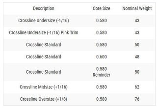 Lamkin Crossline 60R grip, nero/bianco, STANDARD