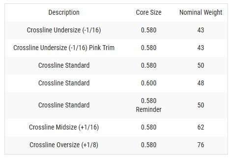 Lamkin Crossline 60R grip, nero/bianco, STANDARD