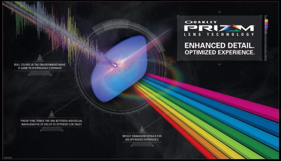 Illustrazione della tecnologia delle lenti Prizm che migliora i colori e i dettagli visivi