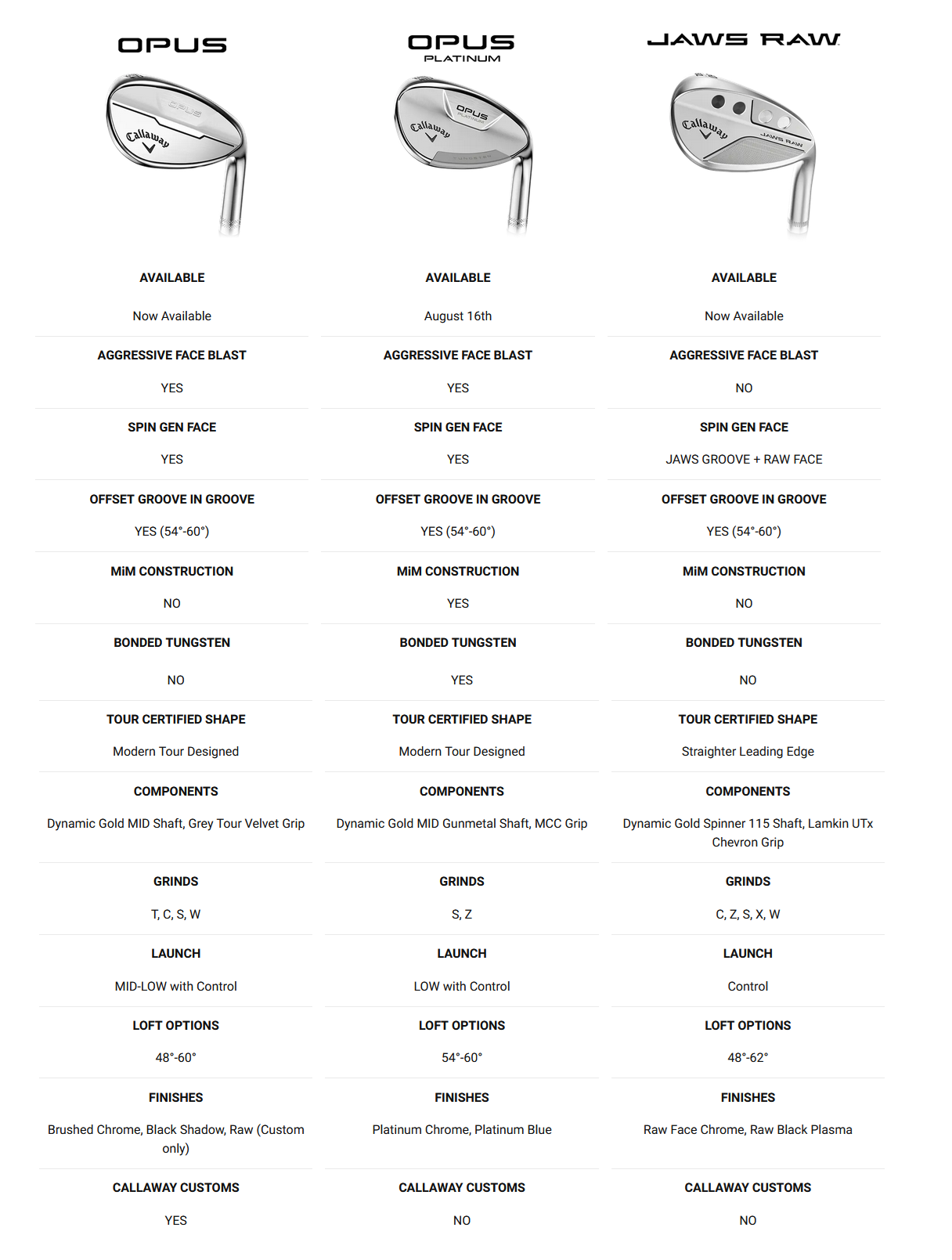 Tabella comparativa Callaway Opus Platinum vs Opus