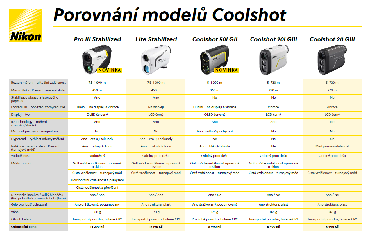 Tabella comparativa modelli Nikon COOLSHOT