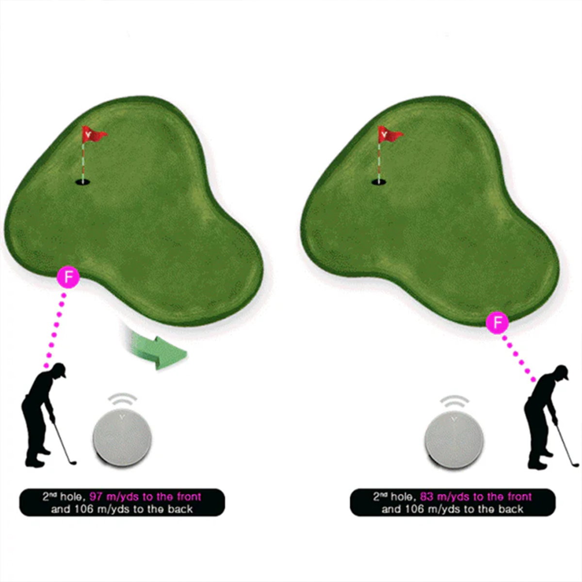 Funzione Active Green Info di Voice Caddie VC4