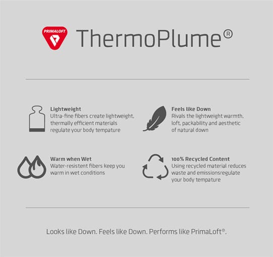 Set di icone di isolamento PrimaLoft ThermoPlume