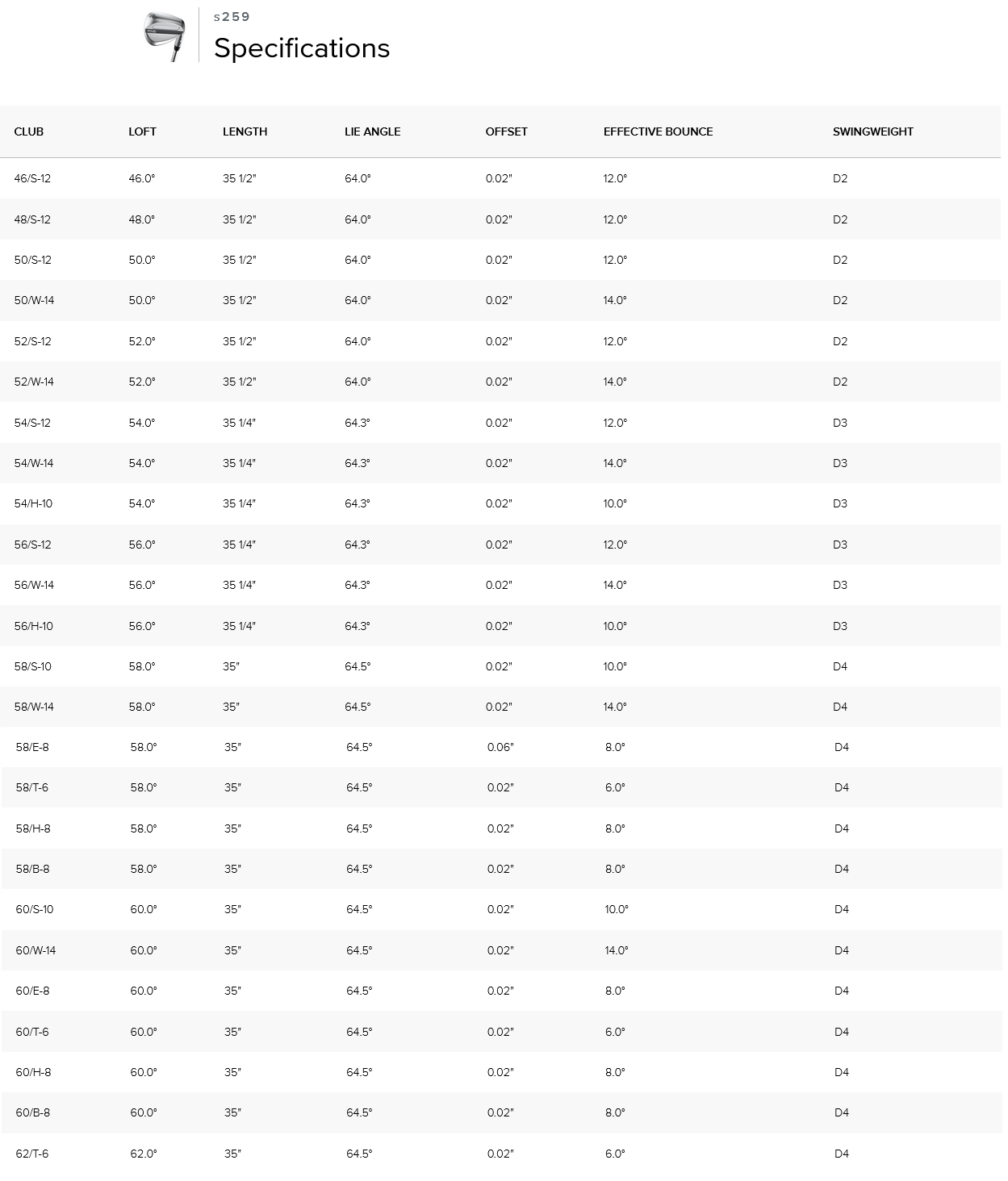 Tabella completa delle specifiche del wedge PING s259