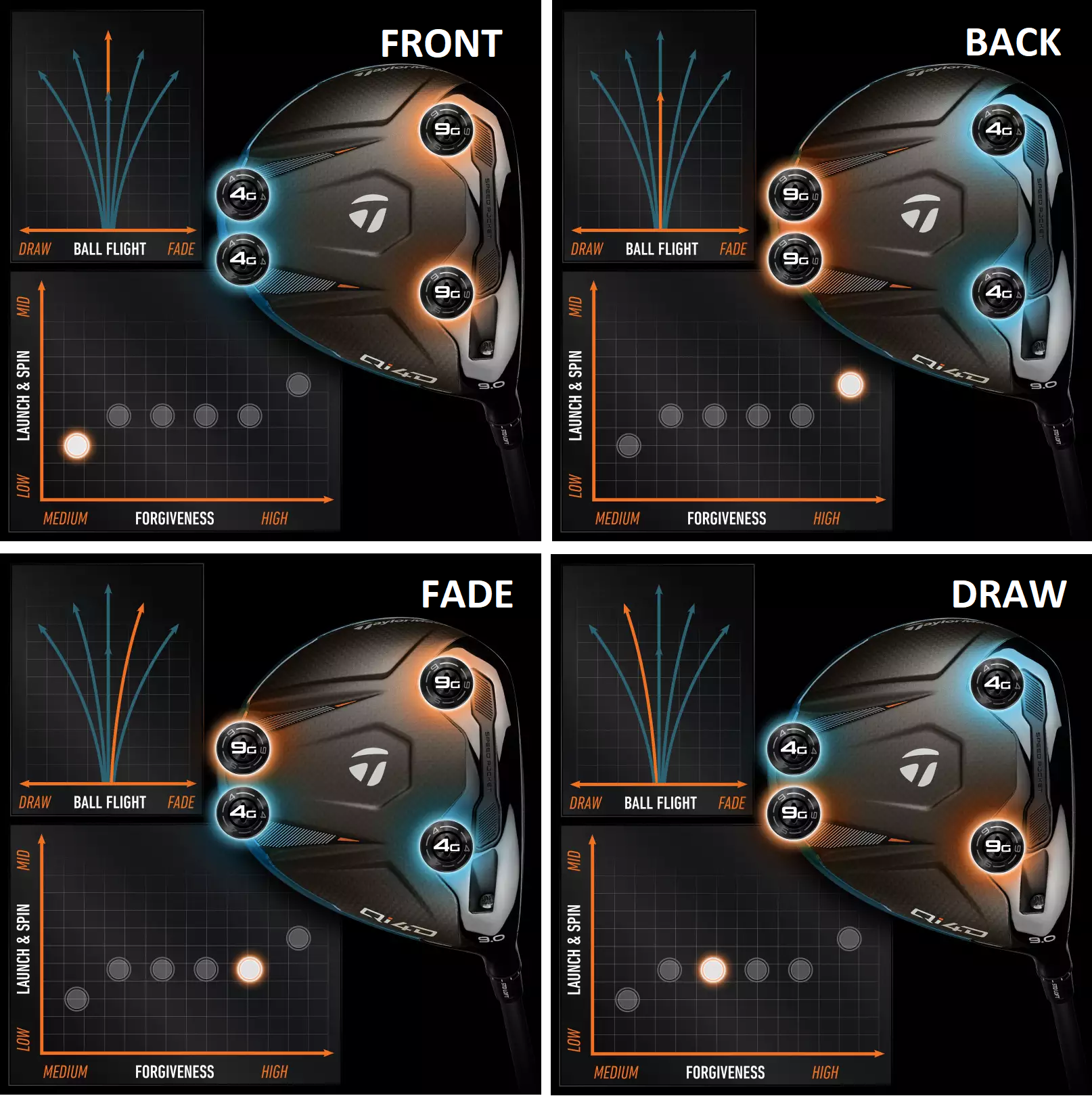 Configurazioni pesi TaylorMade Qi4D TAS